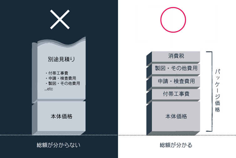 熊本でカッコいい家 デザイン住宅を1000万円台で建てる方法 Prime Cube